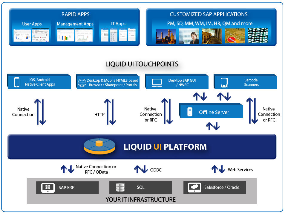 Liquid UI Architecture