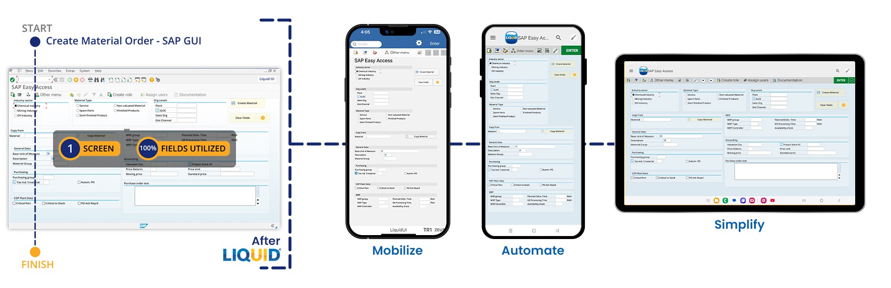 Multiscreen Mobilize Simplify Sapgui